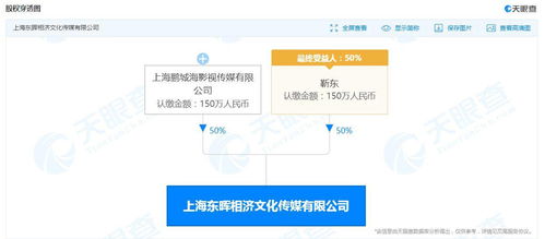 靳東旗下公司申請簡易注銷，商務(wù)信息咨詢業(yè)務(wù)或現(xiàn)調(diào)整